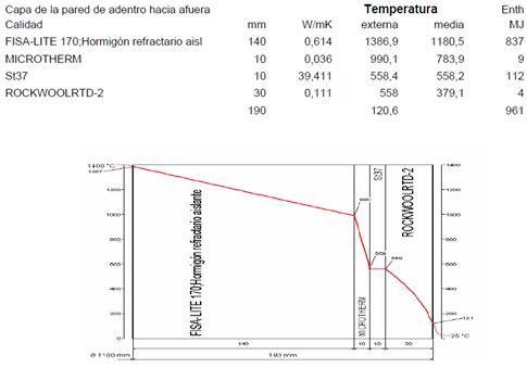 02-Act-Calculos Termicos